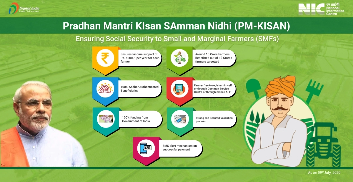 Big change before the 18th installment of PM Kisan Important to know for more than 12 crore farmers