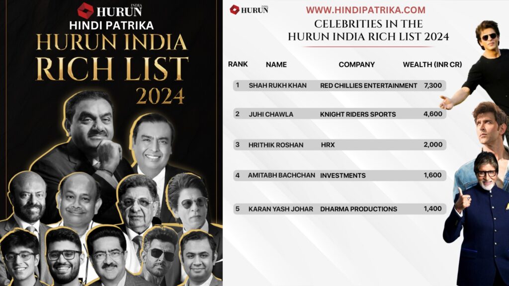 Bollywood Stars Shine on 2024 Hurun India Wealth Rankings