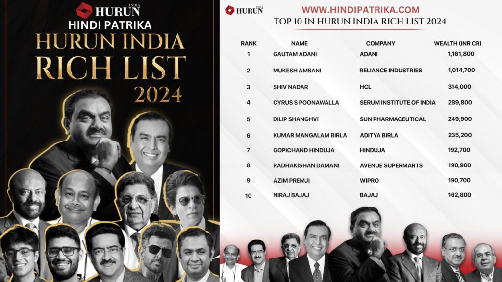 Hurun India Rich List 2024 Full Top 10 List